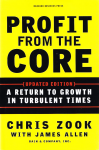 Profit from the core vignette